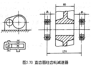 文本框:
图5.70 直齿圆柱齿轮减速器